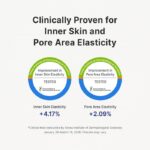 Dr Althea Pure Retinol 0.15% Ceramide Face Cream, 20 g - Image 4